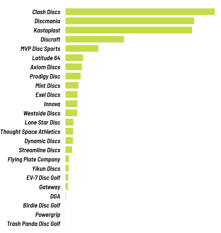 2022-Q3-Sales-Discs