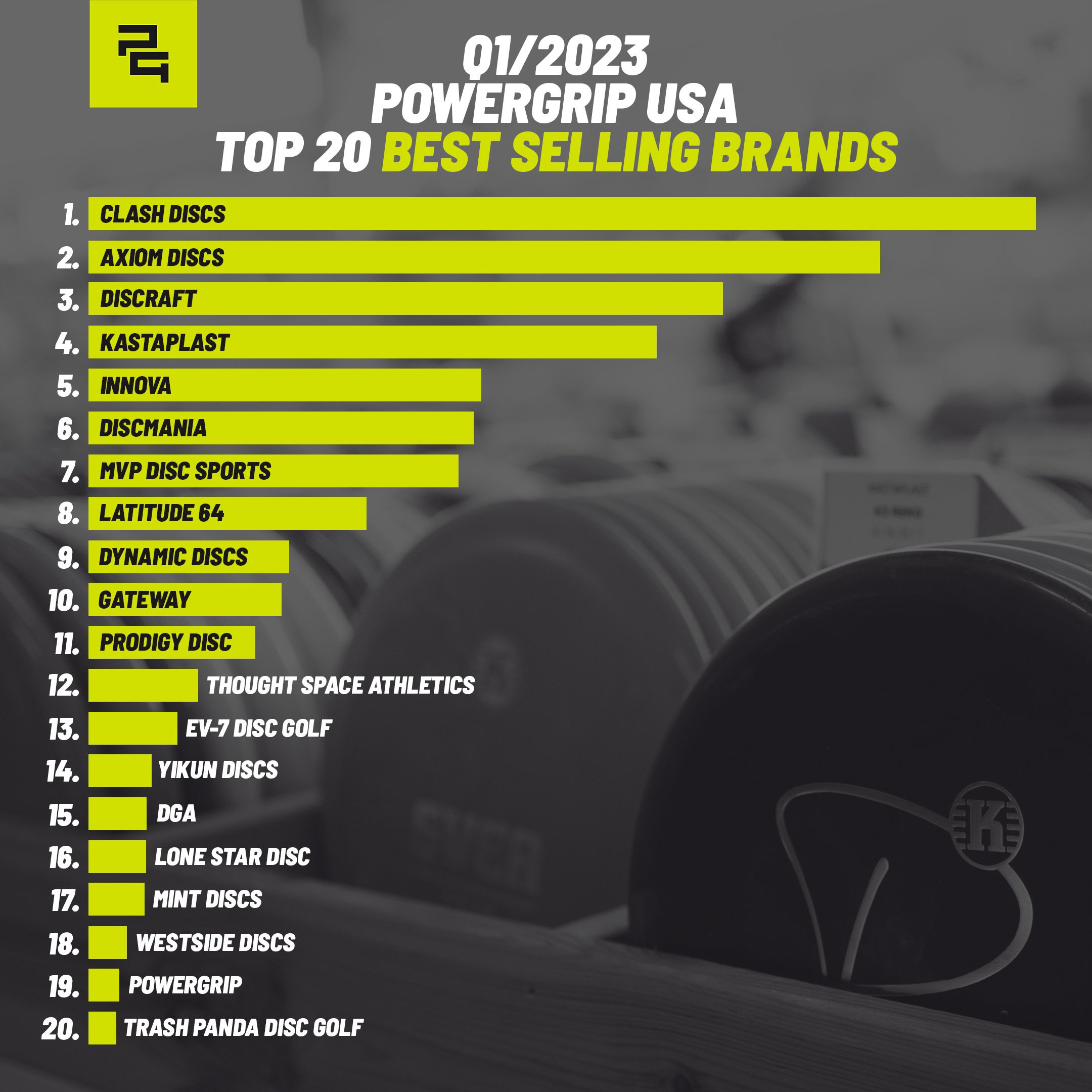 Q1/2023 Powergrip USA Top 20 Best Selling Brands