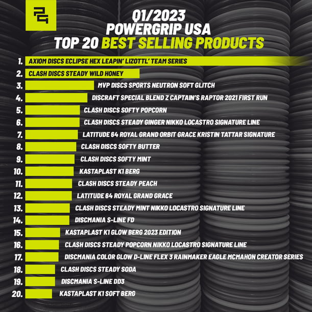 Q1/2023 Powergrip USA Top 20 Best Selling Products